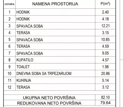 Staro Groblje | 4zida.rs