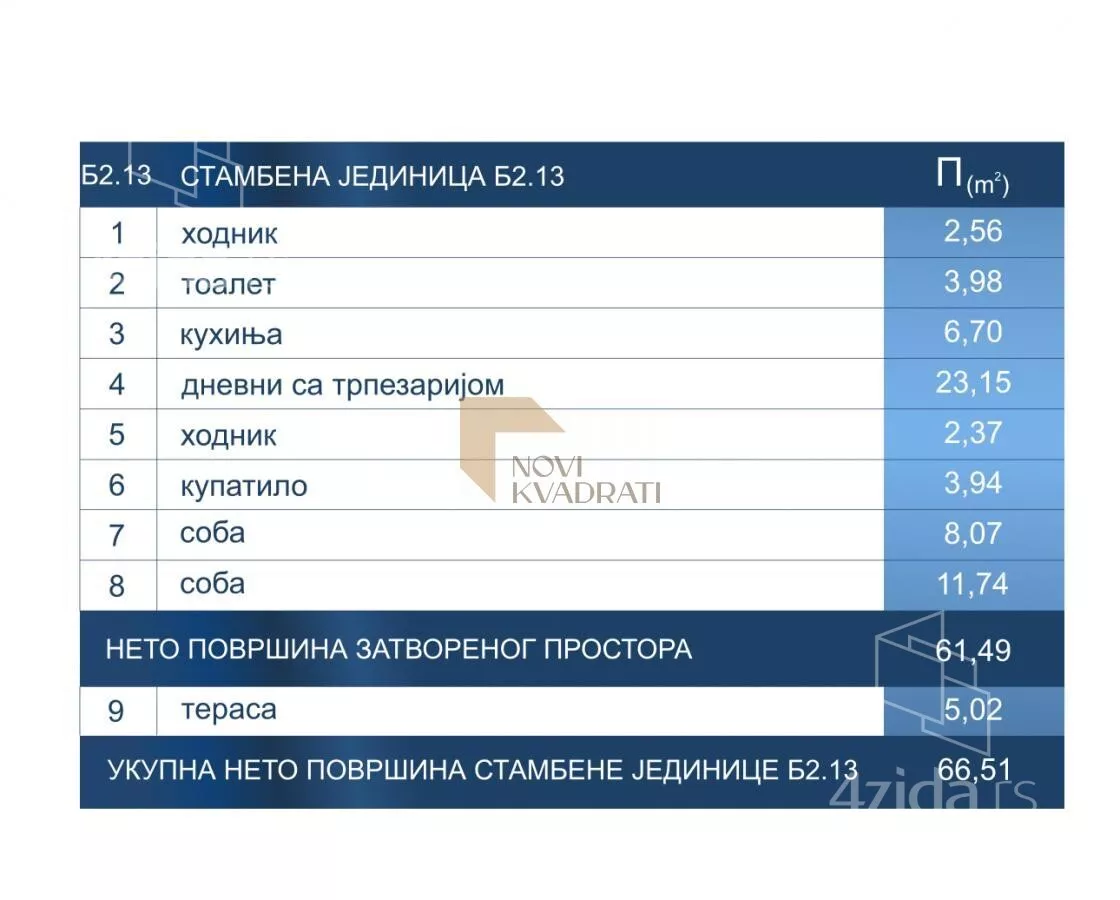 Trosoban stan | 4zida