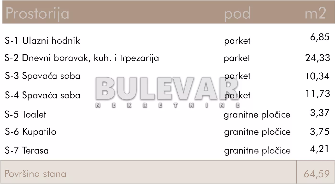 Dvoiposoban stan | 4zida