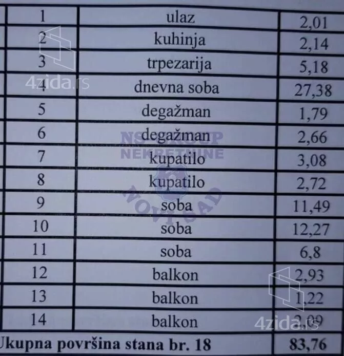 Četvorosoban stan | 4zida