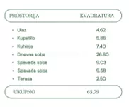 Trosoban stan | 4zida