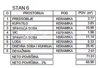 Dvoiposoban stan | 4zida