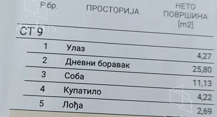 Jednoiposoban stan | 4zida