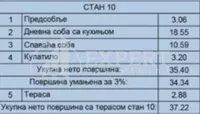 Jednoiposoban stan | 4zida