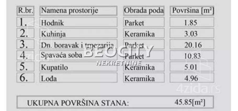 Dvosoban stan | 4zida