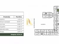 Bulevar Patrijarha Pavla (Somborski Bulevar), Telep, Gradske lokacije, Novi Sad | 4zida.rs