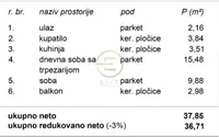 Dvosoban stan | 4zida
