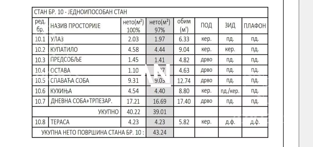 Jednoiposoban stan | 4zida