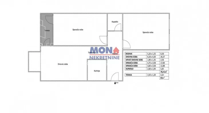 Trosoban stan | 4zida