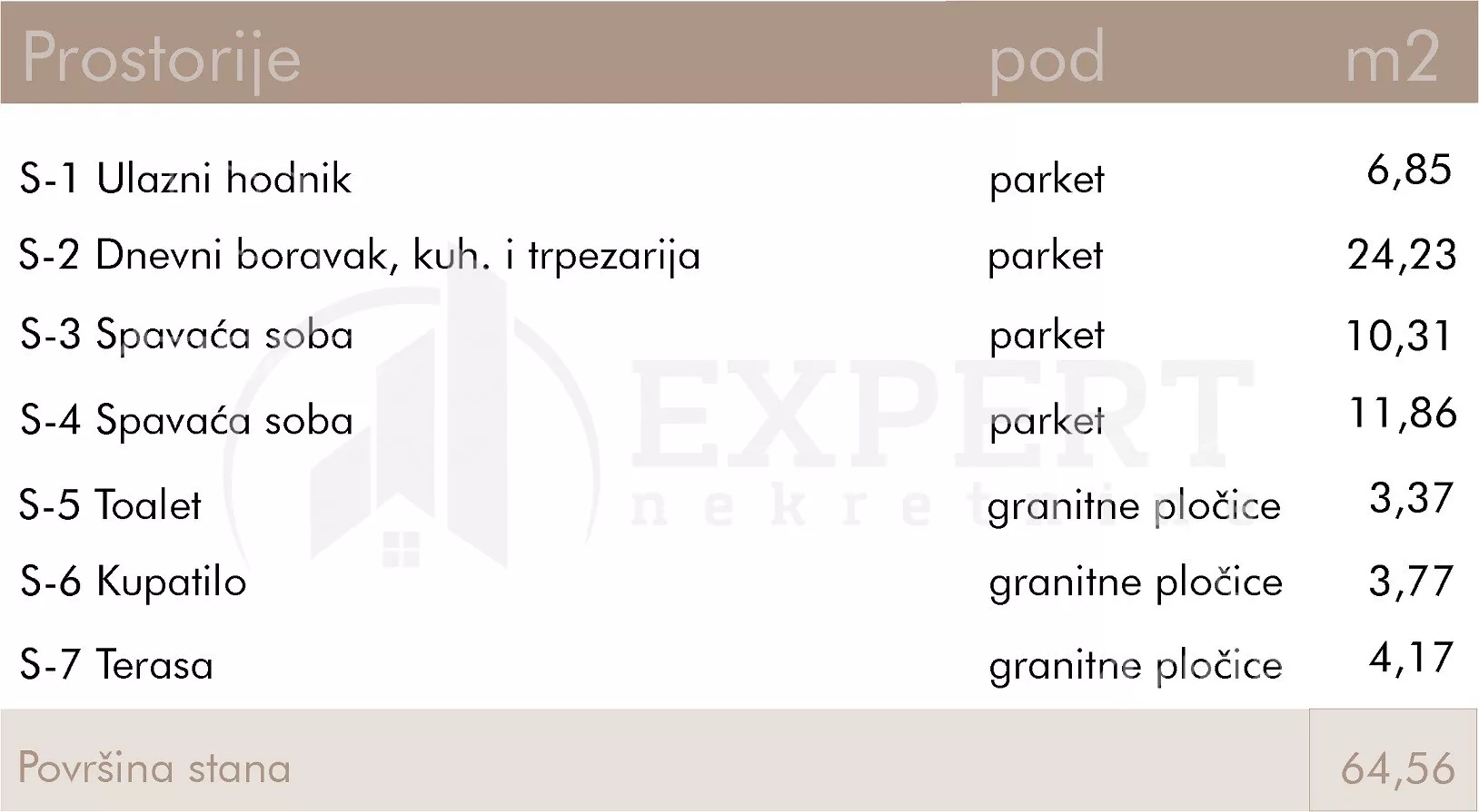 Dvoiposoban stan | 4zida