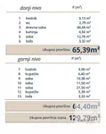 Četvoroiposoban stan | 4zida