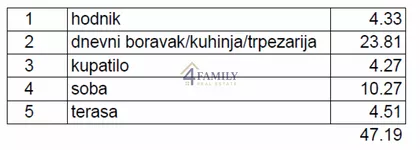 Karpoševa | 4zida.rs