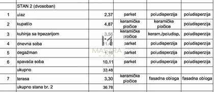 Mirijevo | 4zida.rs