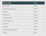 Trosoban stan | 4zida