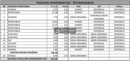 Vojvode Stepe | 4zida.rs