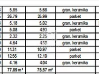 Konjarnik, Zvezdara opština, Beograd | 4zida.rs