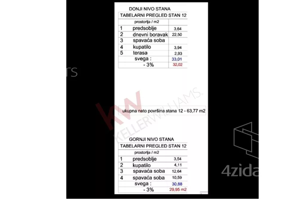 Trosoban stan | 4zida