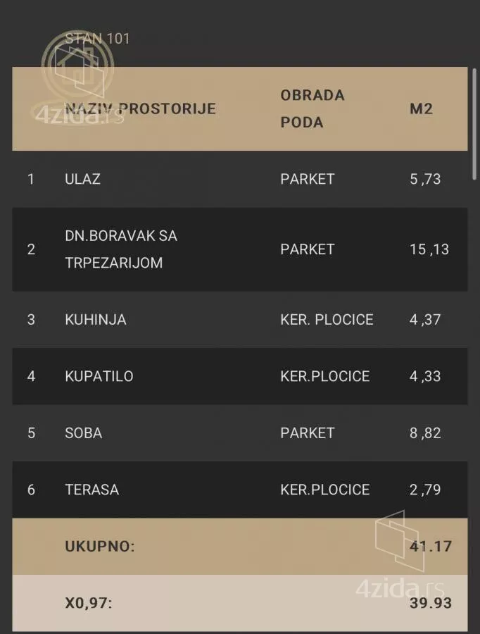 Dvosoban stan | 4zida