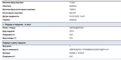 Milenka Zablaćanskog | 4zida.rs