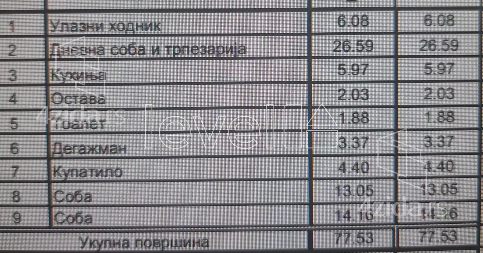 Trosoban stan | 4zida