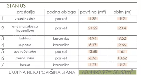 Dvoiposoban stan | 4zida
