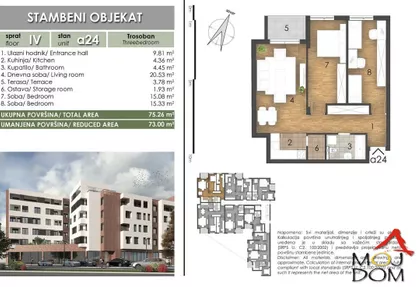 Bulevar Patrijarha Pavla (Somborski Bulevar) | 4zida.rs