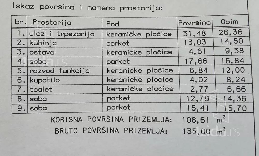 Kuća | 4zida