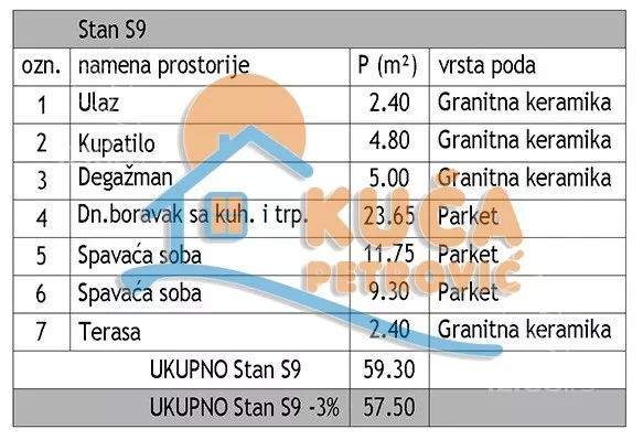 Trosoban stan | 4zida