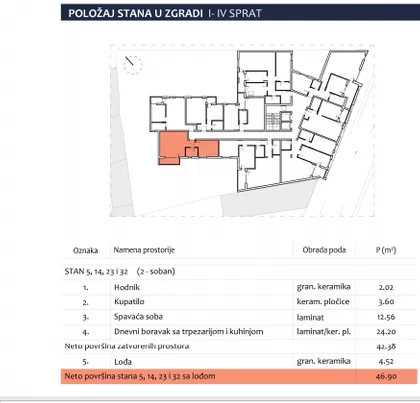 Centar | 4zida.rs
