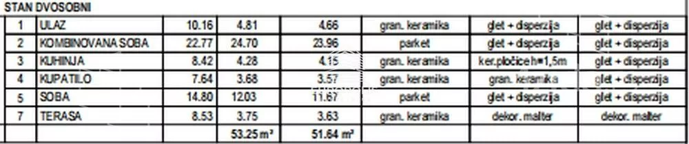 Dvosoban stan | 4zida