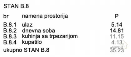 Novi Banovci | 4zida.rs