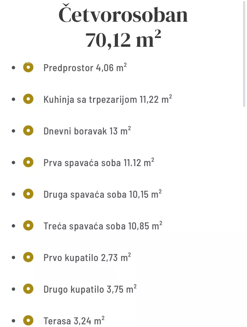 Četvorosoban stan | 4zida