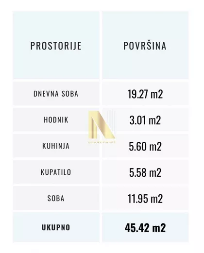 Sremska Kamenica | 4zida.rs