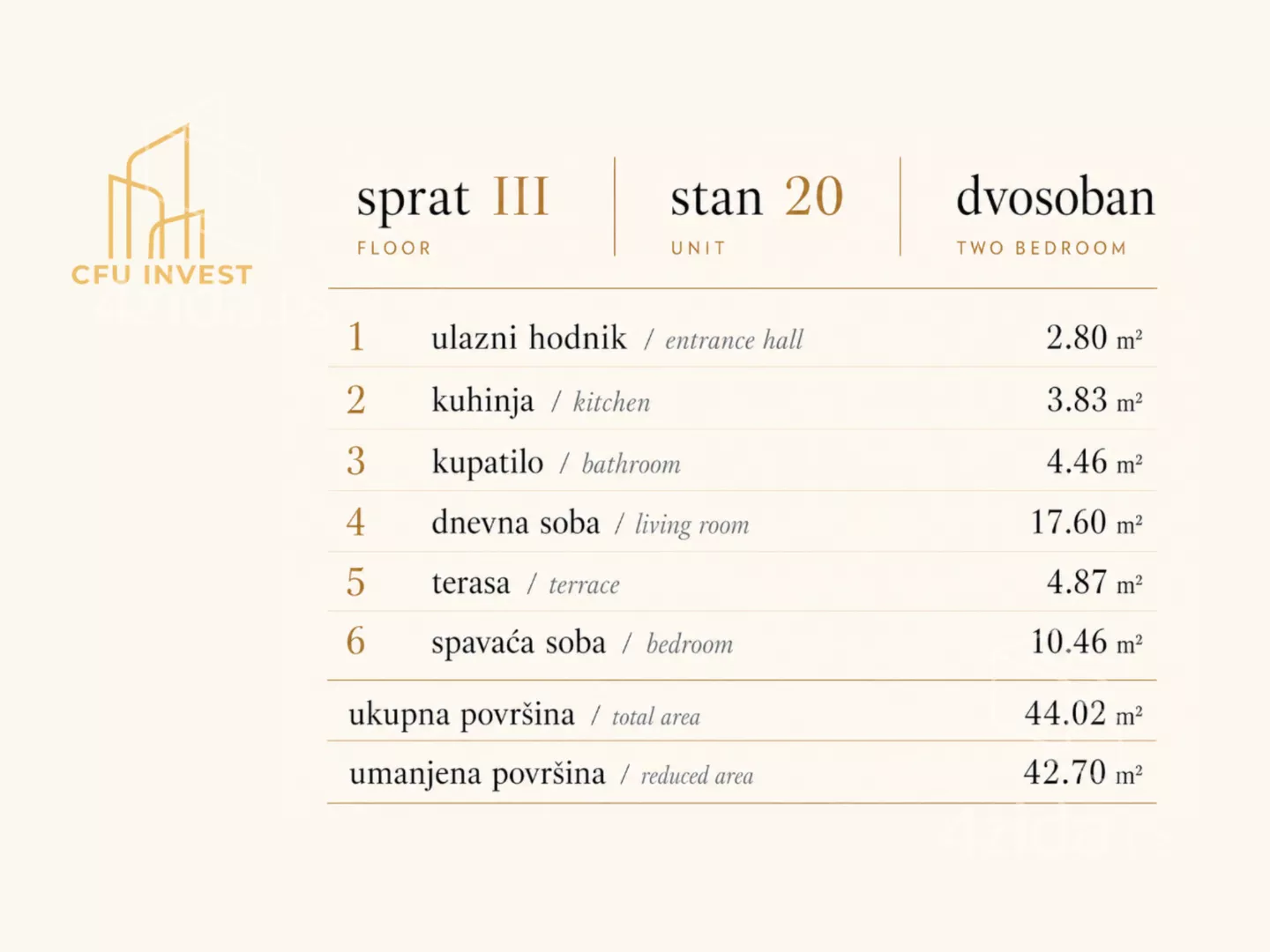 Dvosoban stan | 4zida