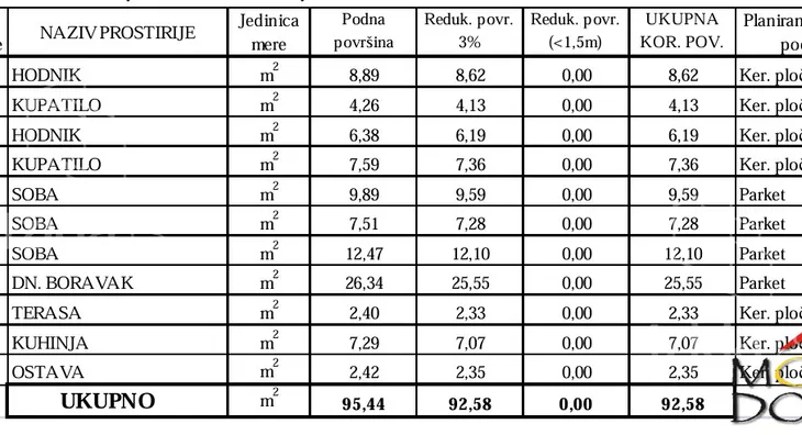 Troiposoban stan | 4zida