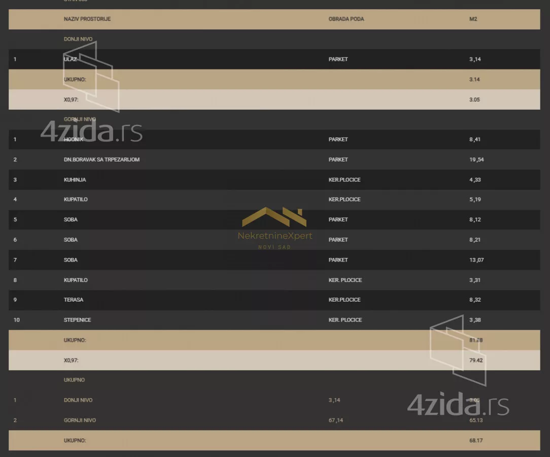 Četvorosoban stan | 4zida