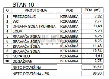 Četvorosoban stan | 4zida