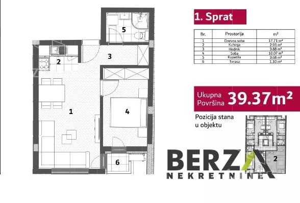 Dvosoban stan | 4zida