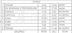 Troiposoban stan | 4zida