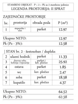 Petosoban stan | 4zida