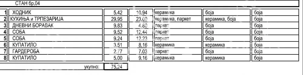 Trosoban stan | 4zida