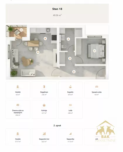 Gradske lokacije | 4zida.rs