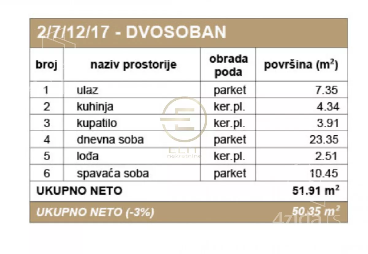 Dvosoban stan | 4zida
