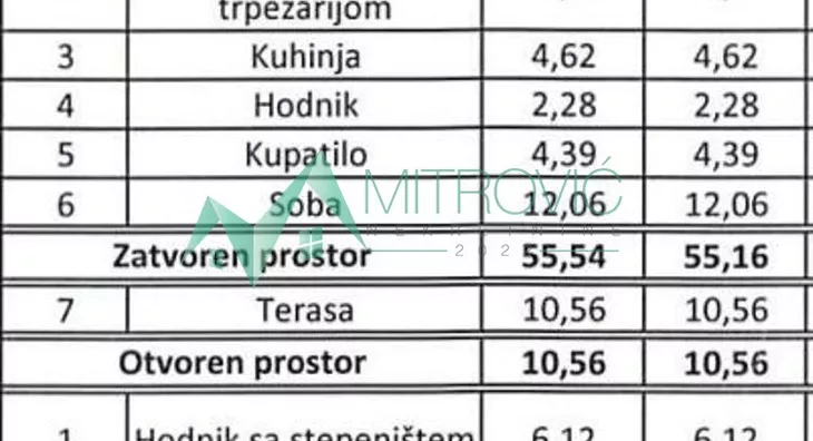 Četvorosoban stan | 4zida