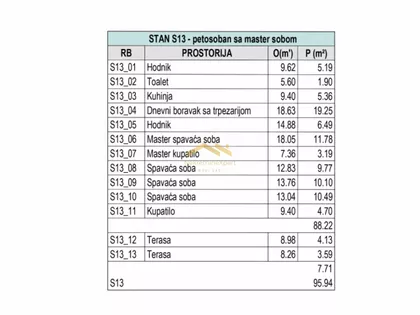 Sremska Kamenica | 4zida.rs