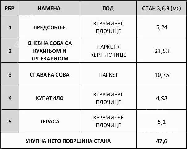Dvosoban stan | 4zida