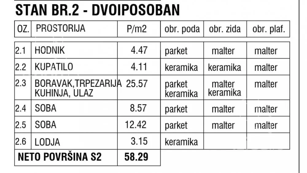 Dvoiposoban stan | 4zida