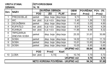 Centar | 4zida.rs
