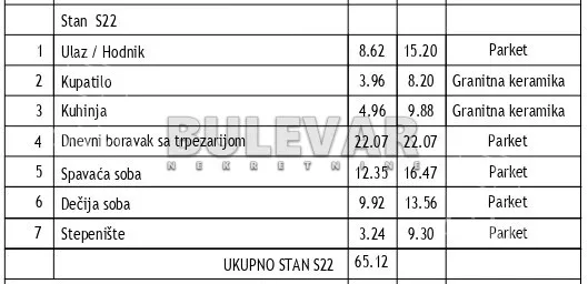 Trosoban stan | 4zida