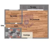 Novi Sad, Gradske lokacije, Adice | 4zida.rs | 4zida.rs
